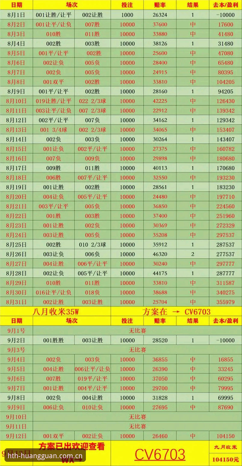 读懂赛事赔率走势图的实用技巧：从误区到真正有效的观察方法
